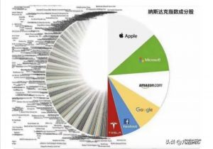 负利率真的是这样吗？